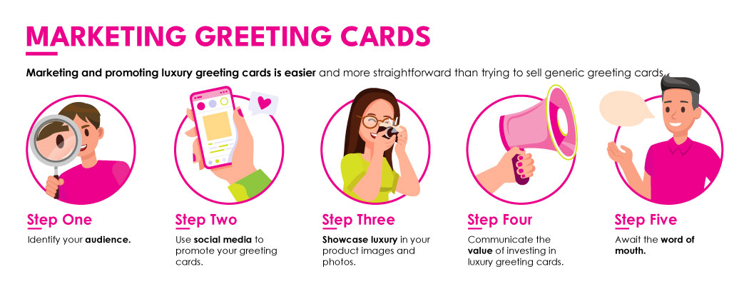How to Market Greeting Cards Infographic