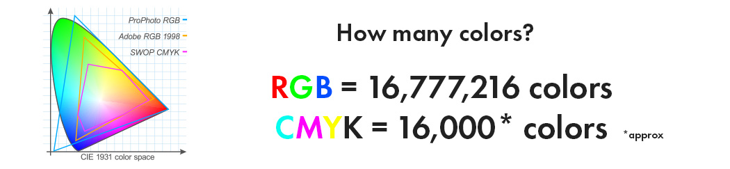 How Many Colors In RGB & CMYK?