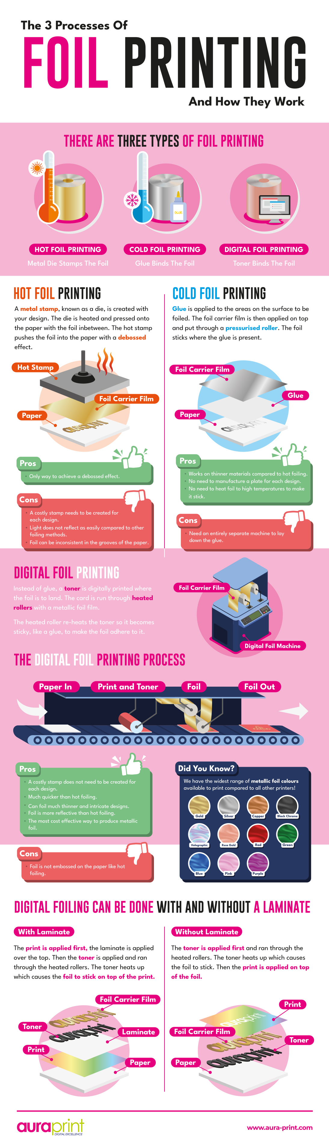 Foil Printing Infographic