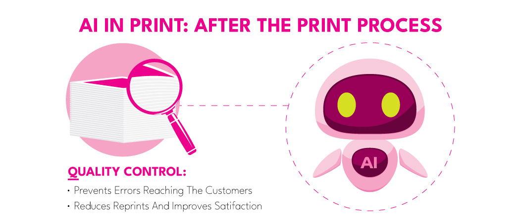 Ai After Print: Quality Control