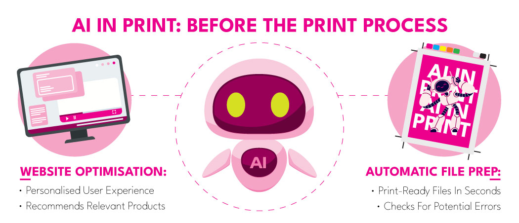 AI Before Print: Website Optimization And Pre Press