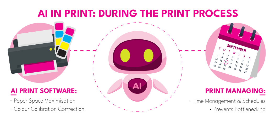 AI During Print: Colour Calibration And Organisation