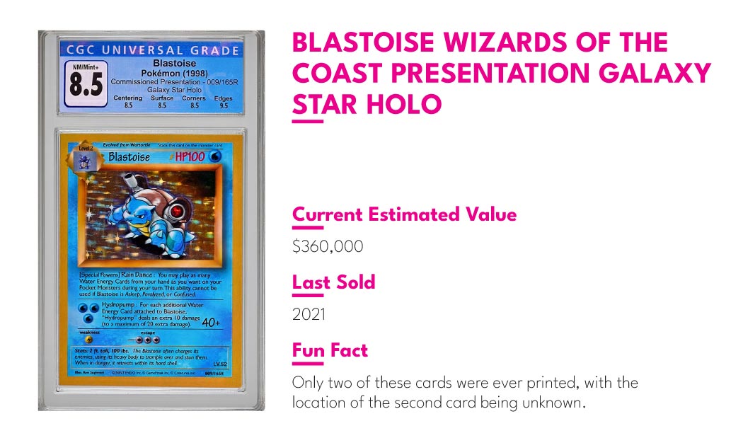 Blastoise Wizards of the Coast Presentation Galaxy Star Holo Card Statistics
