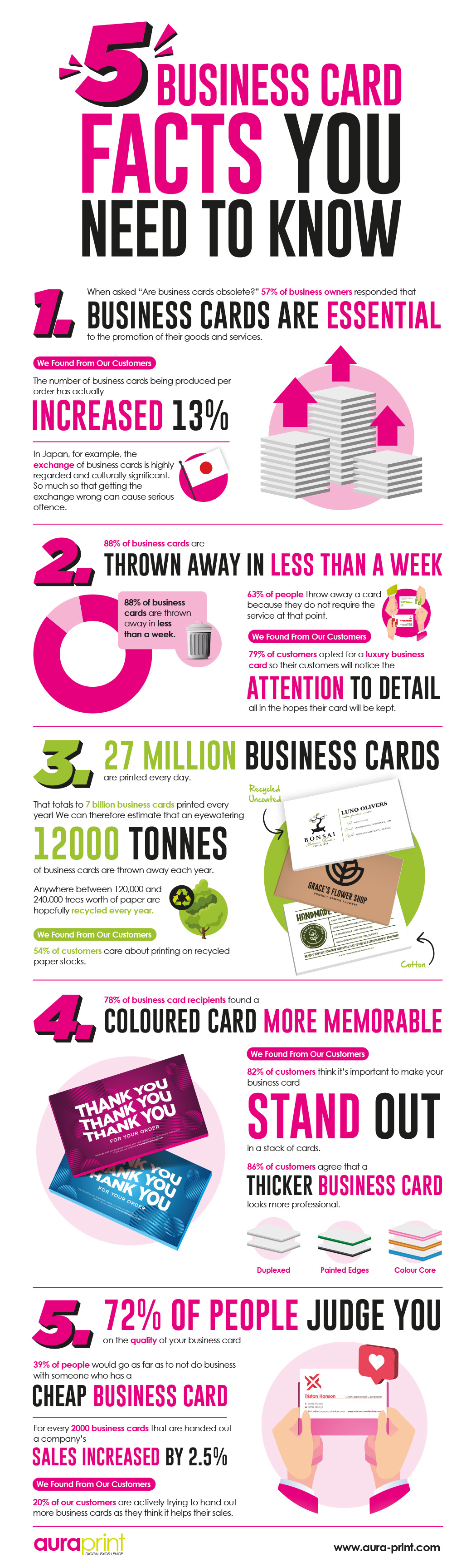 5 Business Card Facts Infographic Containing The Information In The Post Below