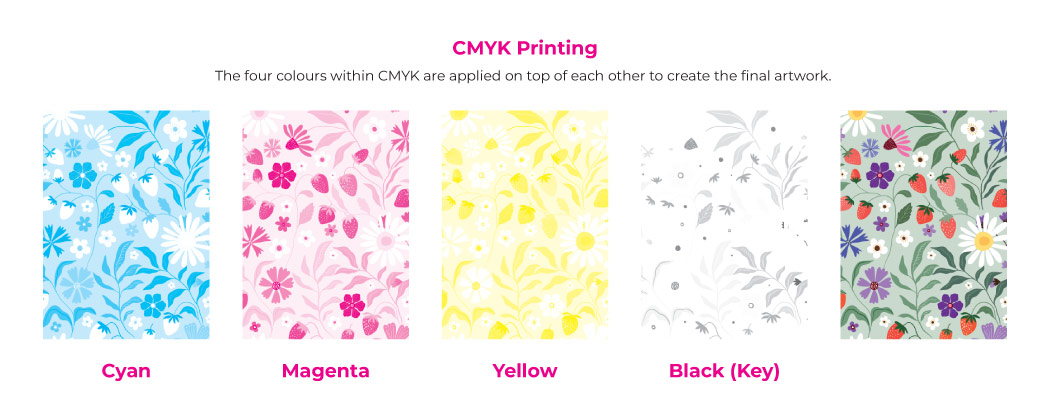 The four colors within CMYK coming together to produce wild flower strawberry pattern