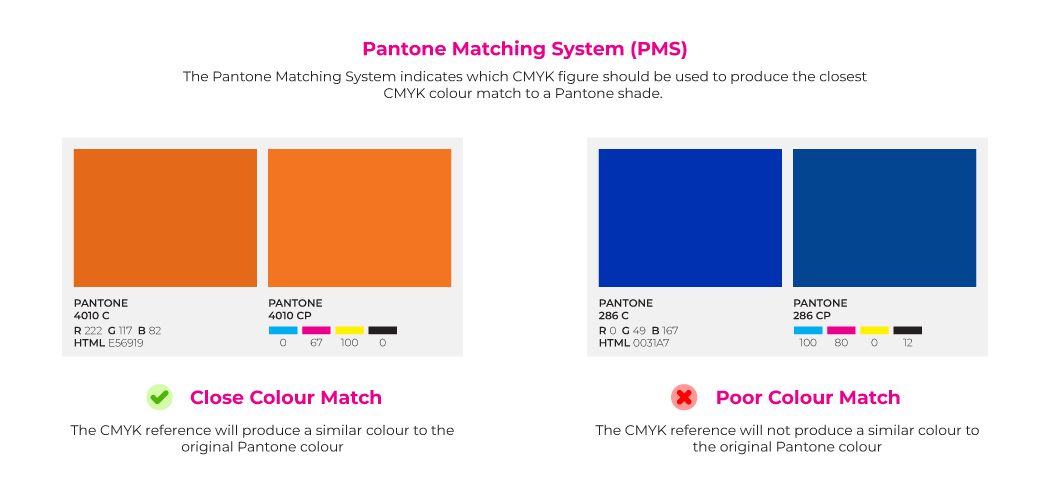Pantone matching system, example of a good match and bad match