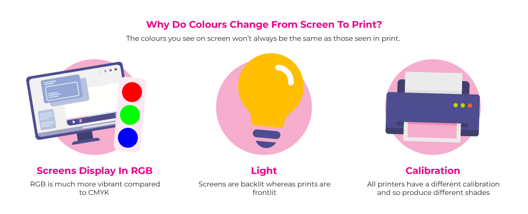 Reasons why colors change in print: screen color mode, lighting, print machinery