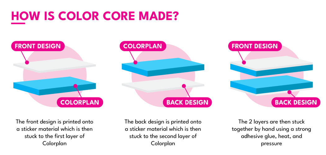 How Is Color Core Made