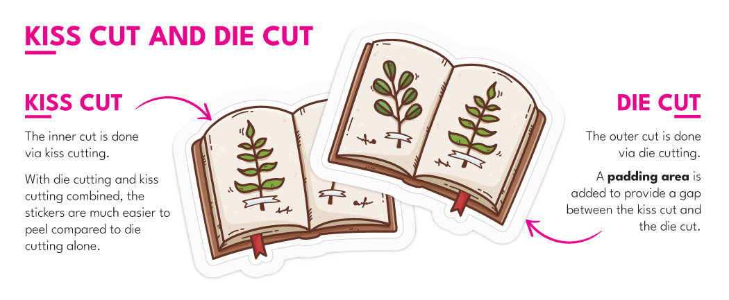 Die cut sticker with kiss cut design within, open book design