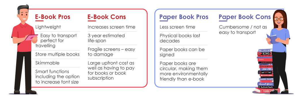 Pros and Cons of Printed Books and eBooks Infographic