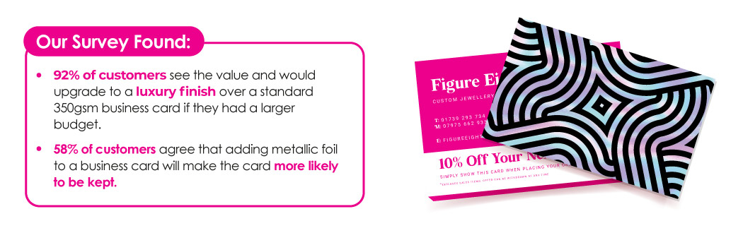Survery results from our customers about the likelihood of choosing a special finish, such as metallic foil (58%) for their business cards