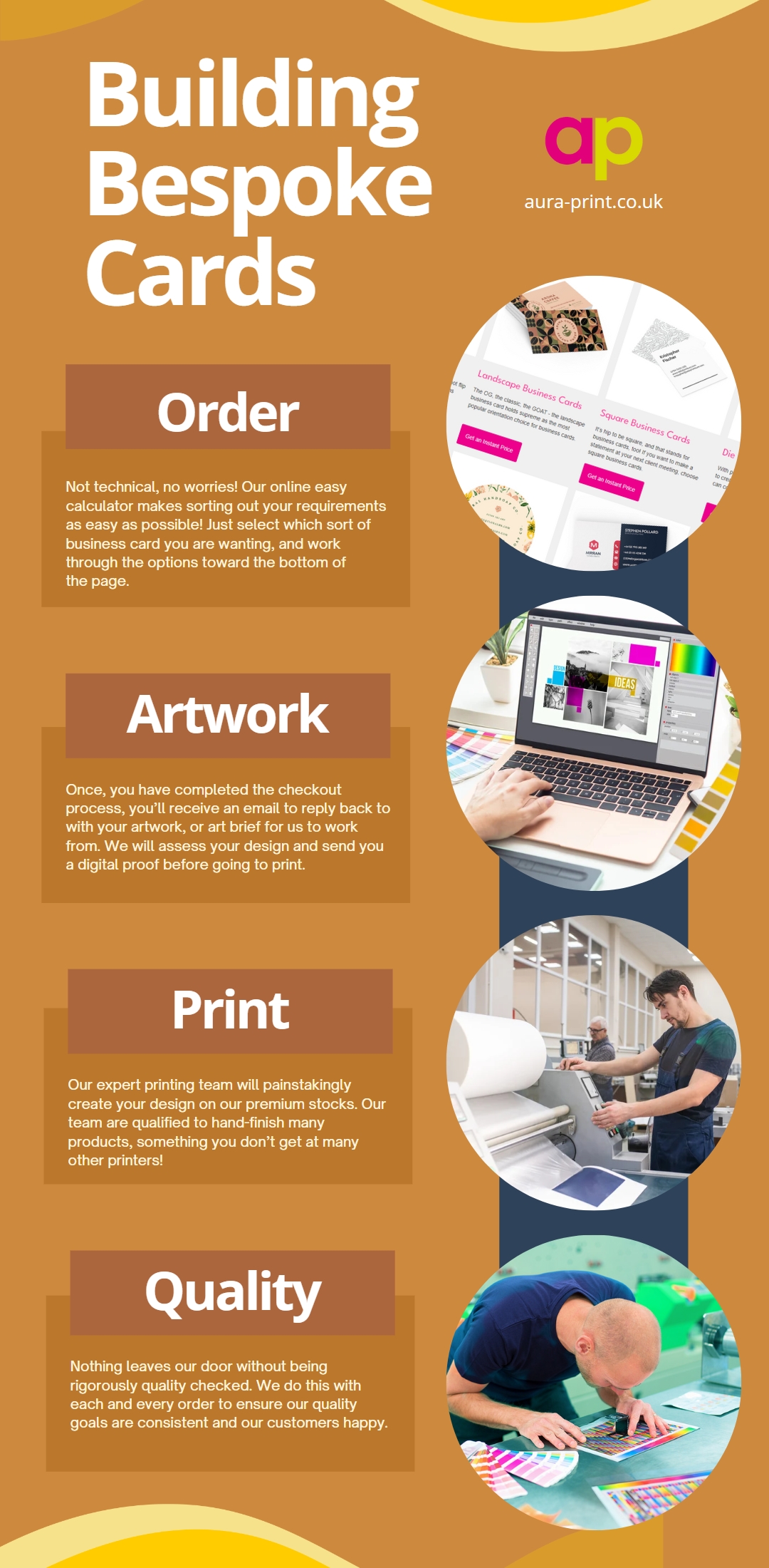 Business Card Printing Process