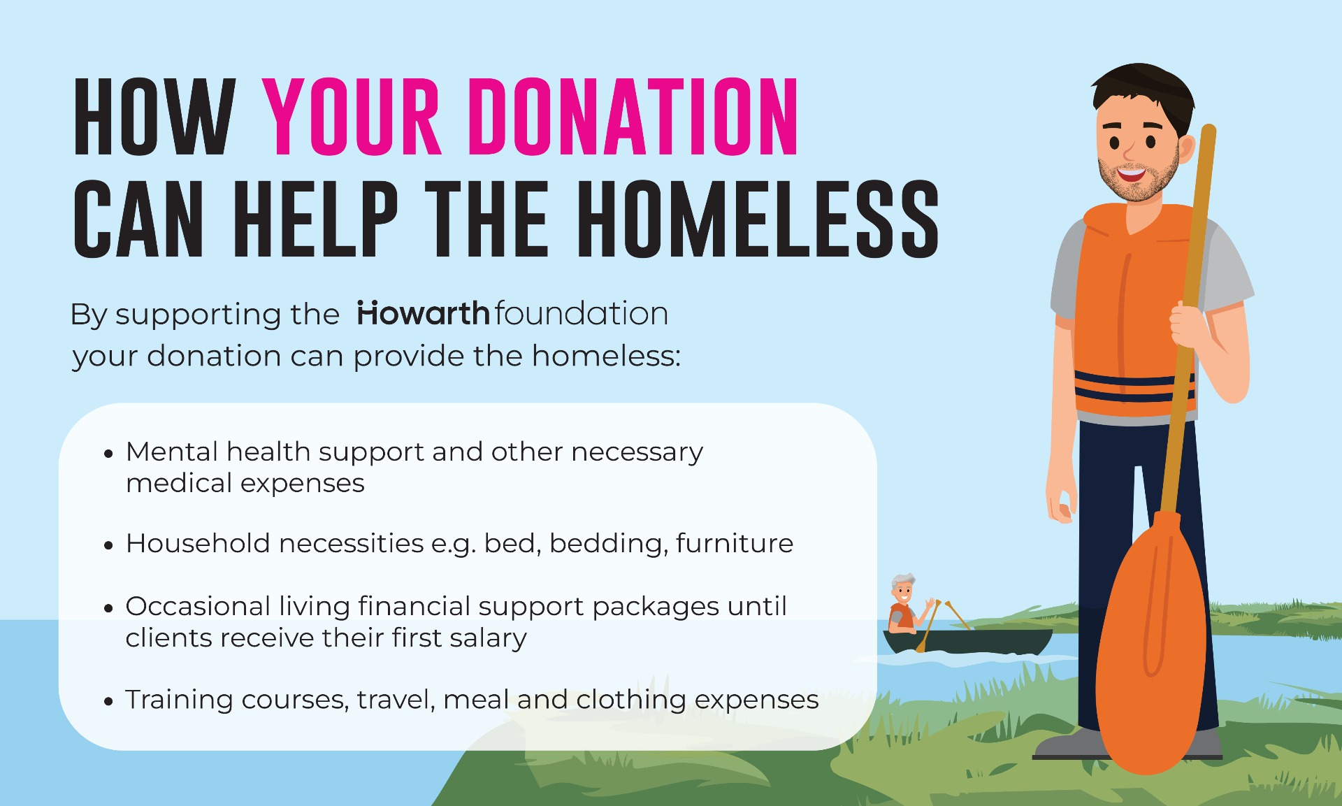 how your donation can help the homeless infographic